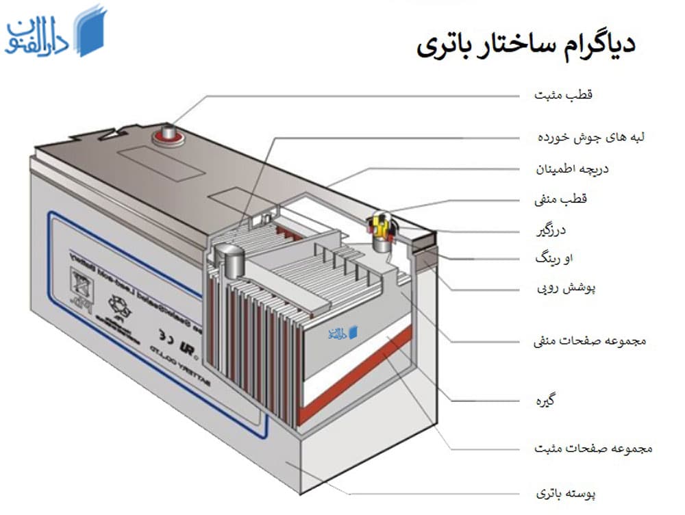 باتری خودرو چگونه شارژ می شود ؟
