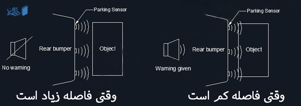 سنسور دنده عقب پارک خودرو چگونه کار می کند؟