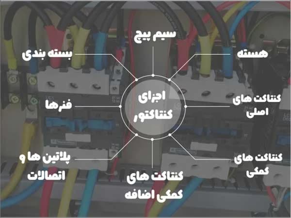 تیغه کمکی کنتاکتور چیست؟