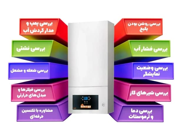 عیب یابی پکیج دیواری