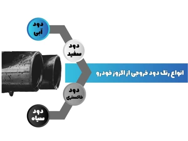 دلايل دود سياه اگزوز خودرو چیست؟