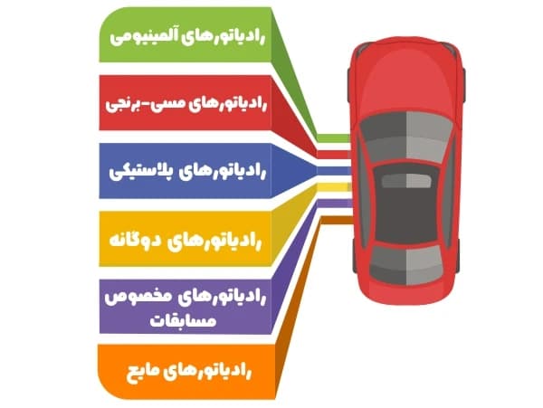 رادیاتور خودرو چگونه کار میکند ؟