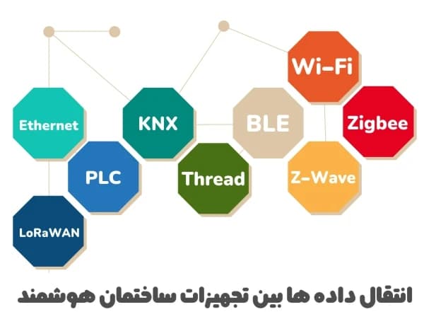 درآمد شغل هوشمند سازی برق ساختمان