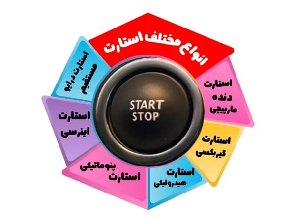 انواع استارت خودرو